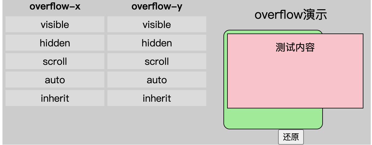 深入理解css溢出overflow_css_前端老白